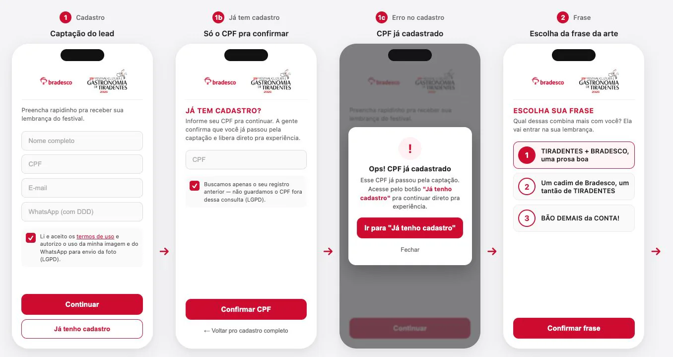 Quatro telas do app: cadastro, confirmação por CPF, aviso de CPF já cadastrado e escolha da frase.